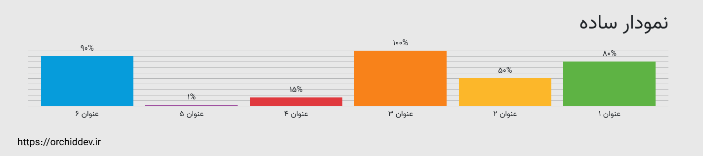 ایجاد نمودار ساده میله ای یا Bar با HTML و CSS - راییوم